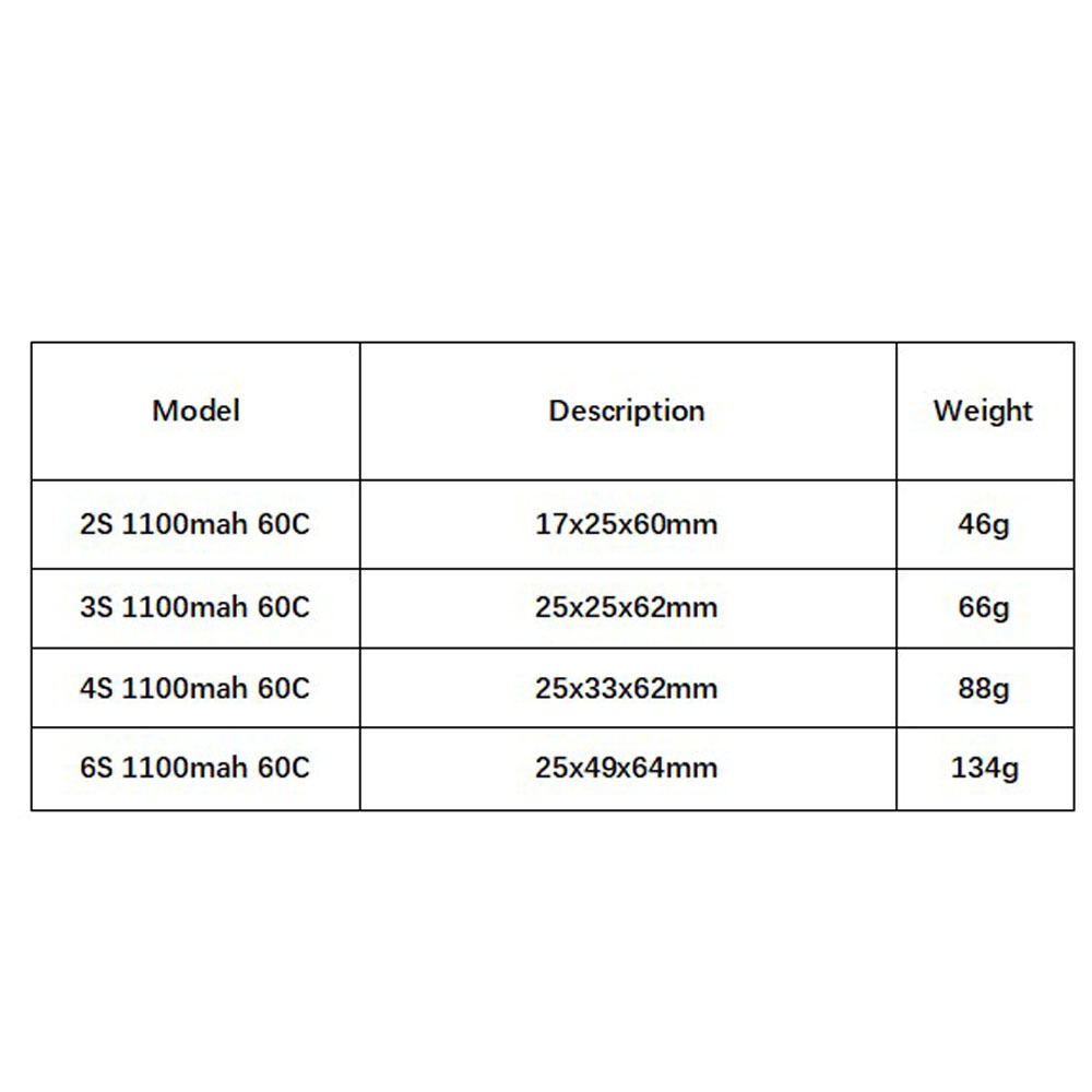 GNB 1100mAh 2S 3S 4S 6S 60C/12 – Drone Battery 6S recenzja i cena