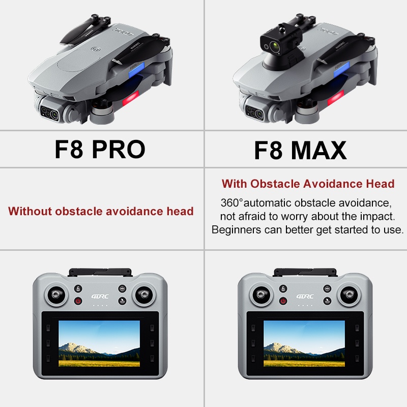 Dron F8 MAX GPS Profesjonalny  – Drone Battery Box recenzja i cena